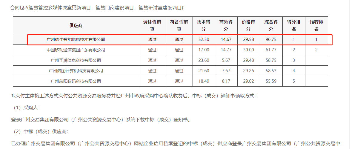 皇朝国际皇朝喜提大标！ 智慧校园一卡通，助力广州市技师学院校园信息化建设